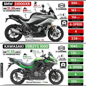 BMW S1000XR vs Kawasaki Versys 1000 (Quick Comparison)